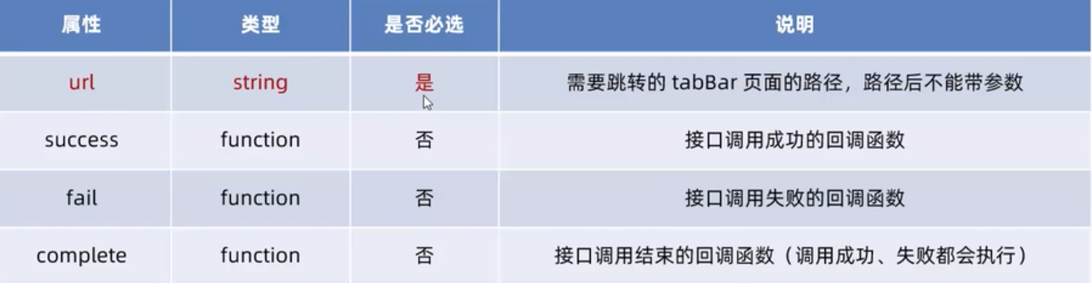 switchTab 参数