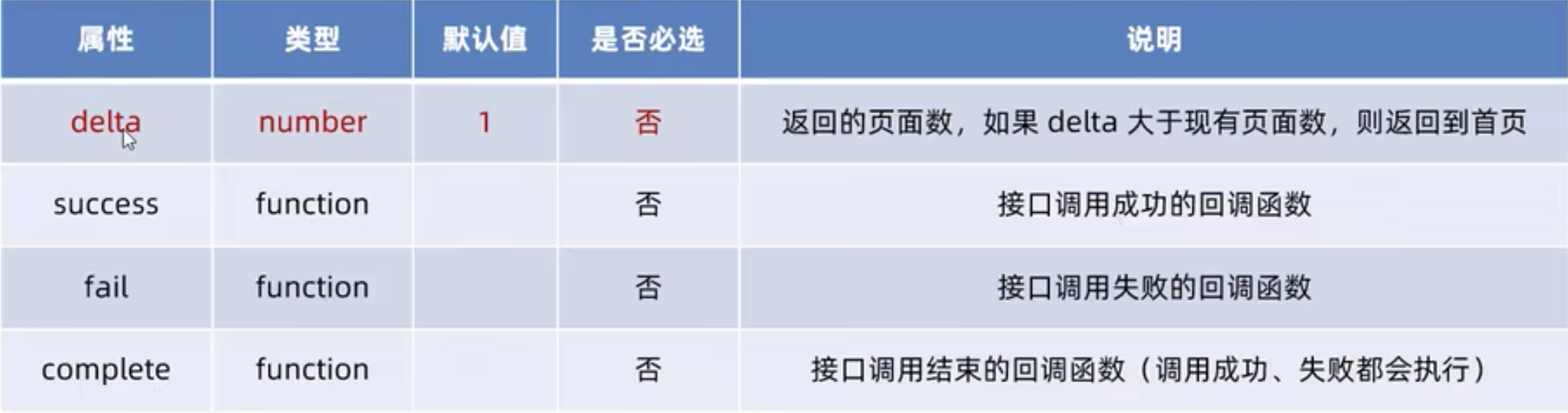 navigateBack 参数