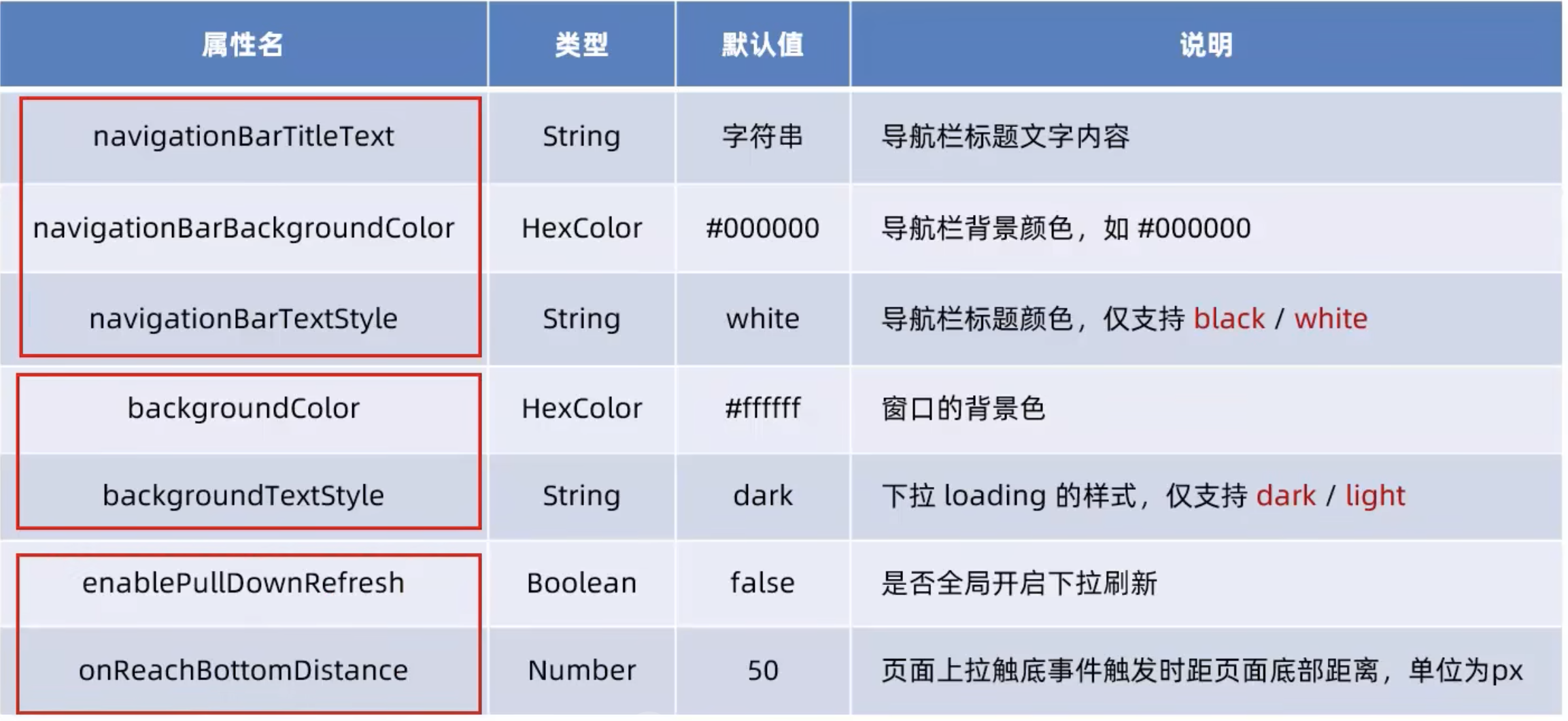 window 节点常用的配置项