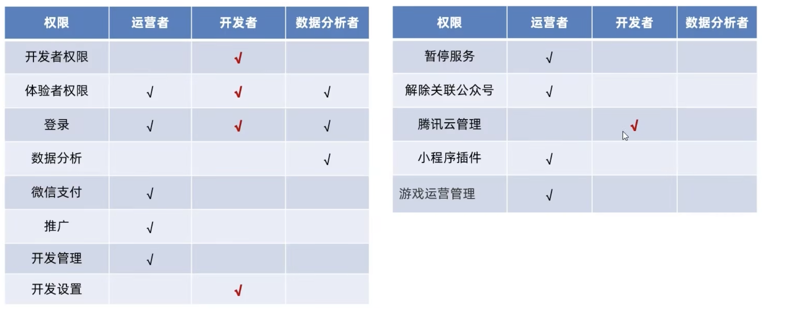 小程序成员管理