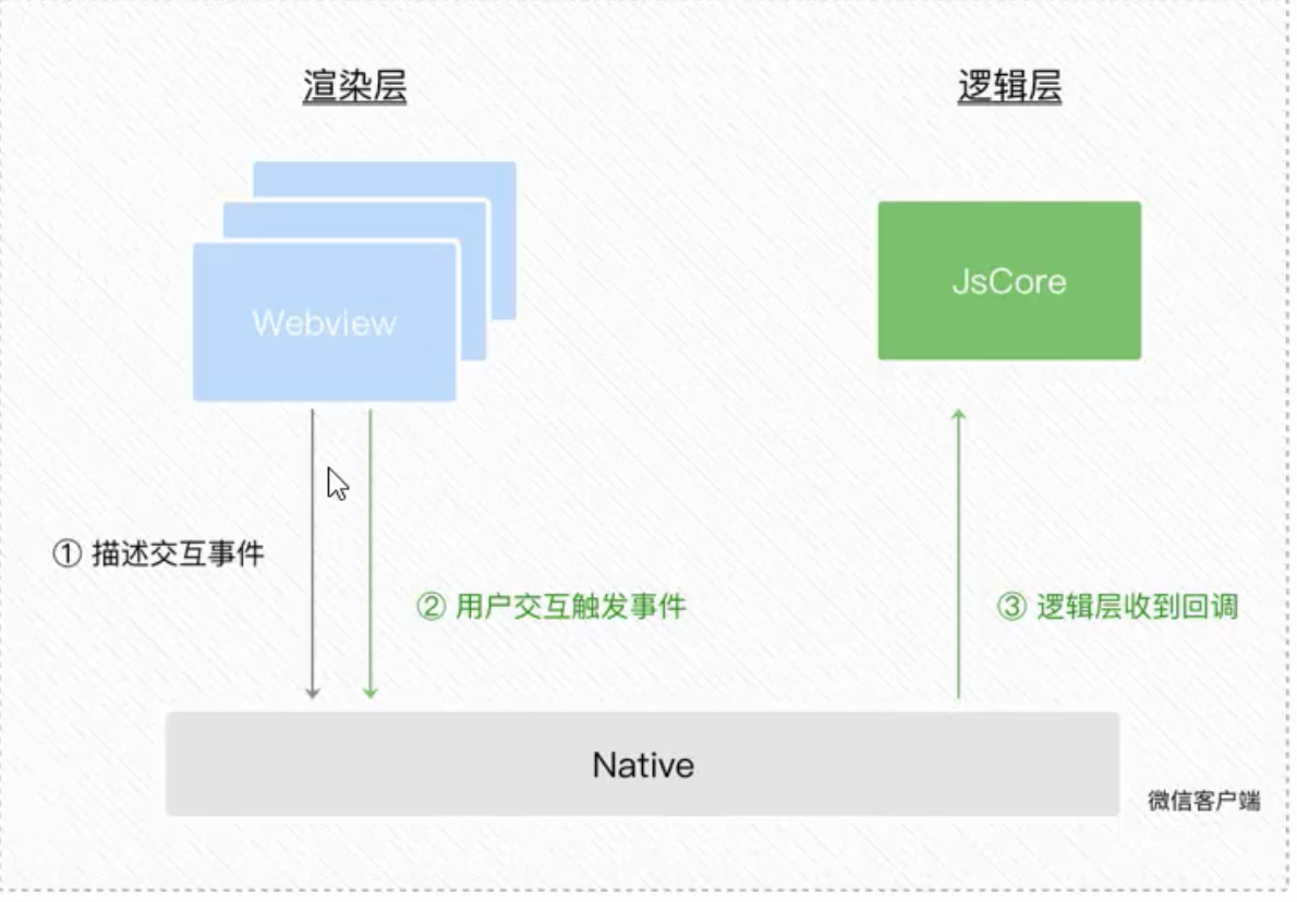 什么是事件