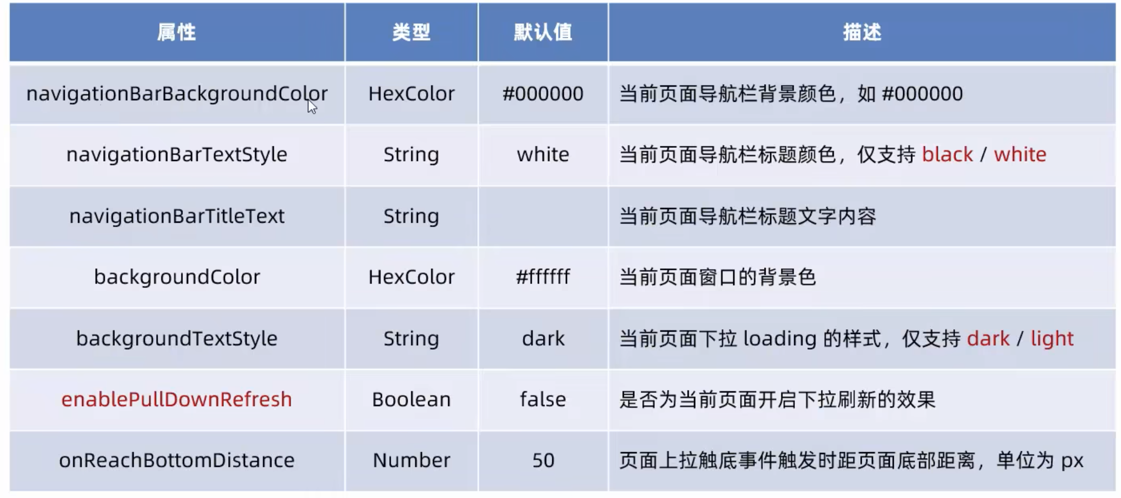 页面配置