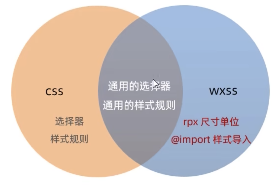 WXSS 和 CSS