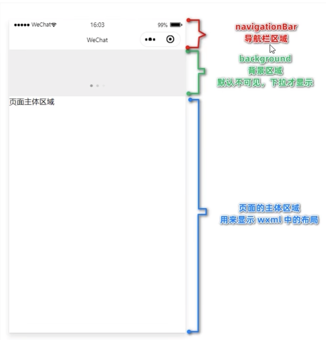 全局配置