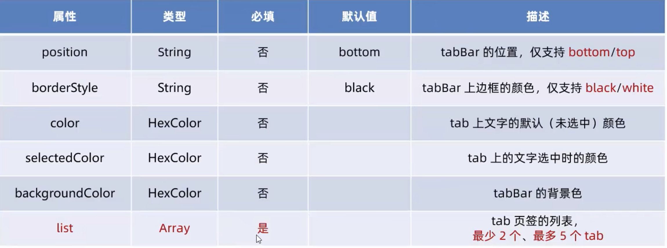 tabBar 节点的配置项